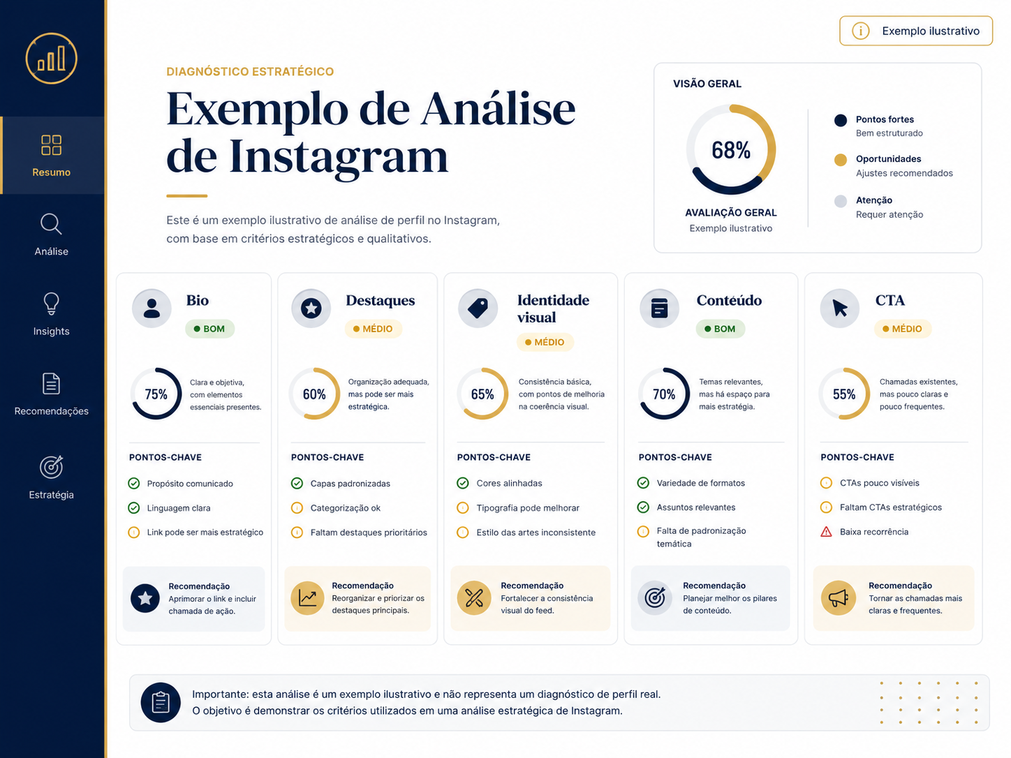 Análise de Instagram
