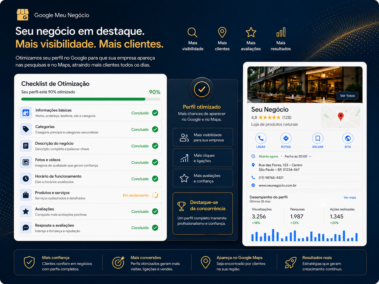 Quem aparece no Google, vende mais